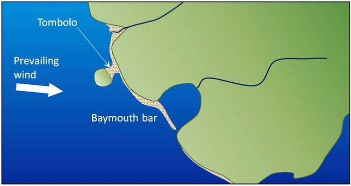 Baymouth Bar