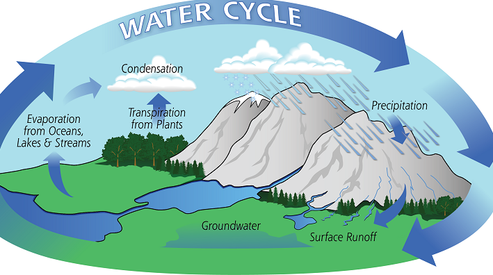 siklus air di bumi