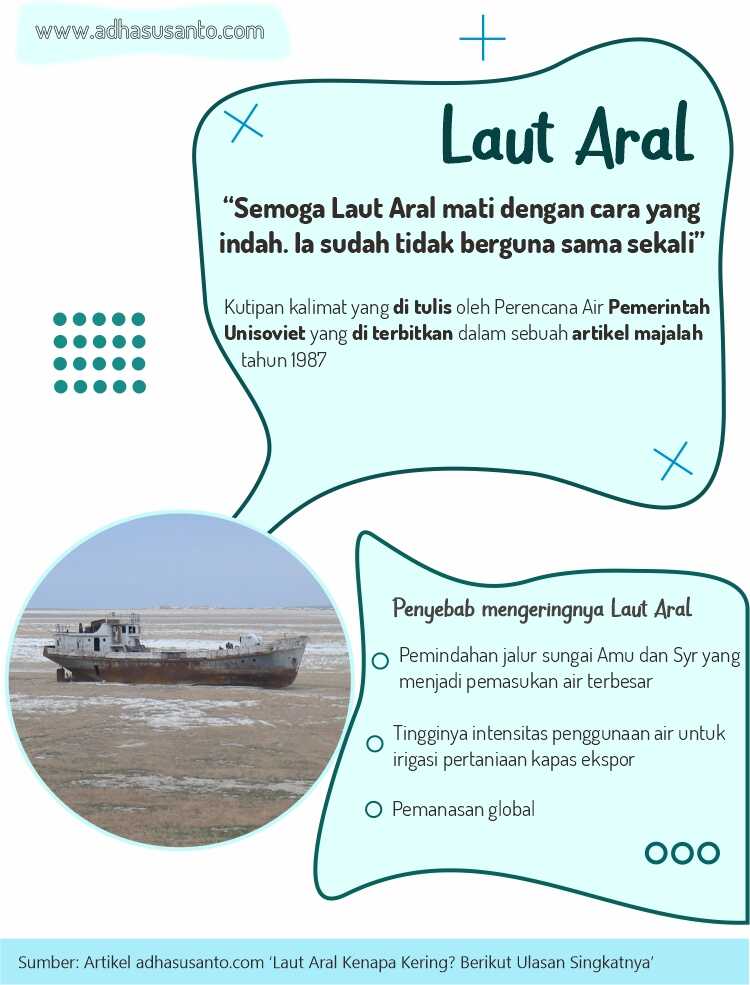 infografis danau aral mengering