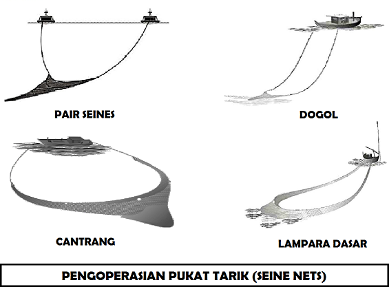 jenis jaring nelayan ikan yang terbuat dari PE dan Nylon