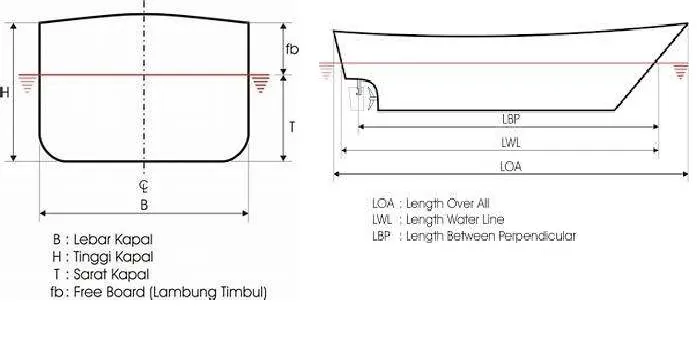 rumus menghitung gt kapal perikanan