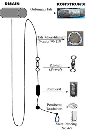 ala tangkap pancing ulur adalah alat tangkap bukan dari jaring